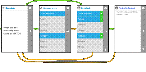 Mobler Cards Core Interaction Flow