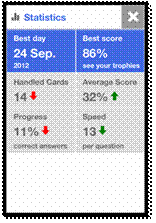 Mobler Cards Interfaces for Performance Statistics and Learning Badges - Statistics