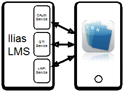 Mobler Cards Service Architecture