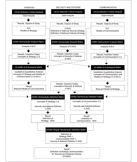  Figure 1: Research Process of Definition